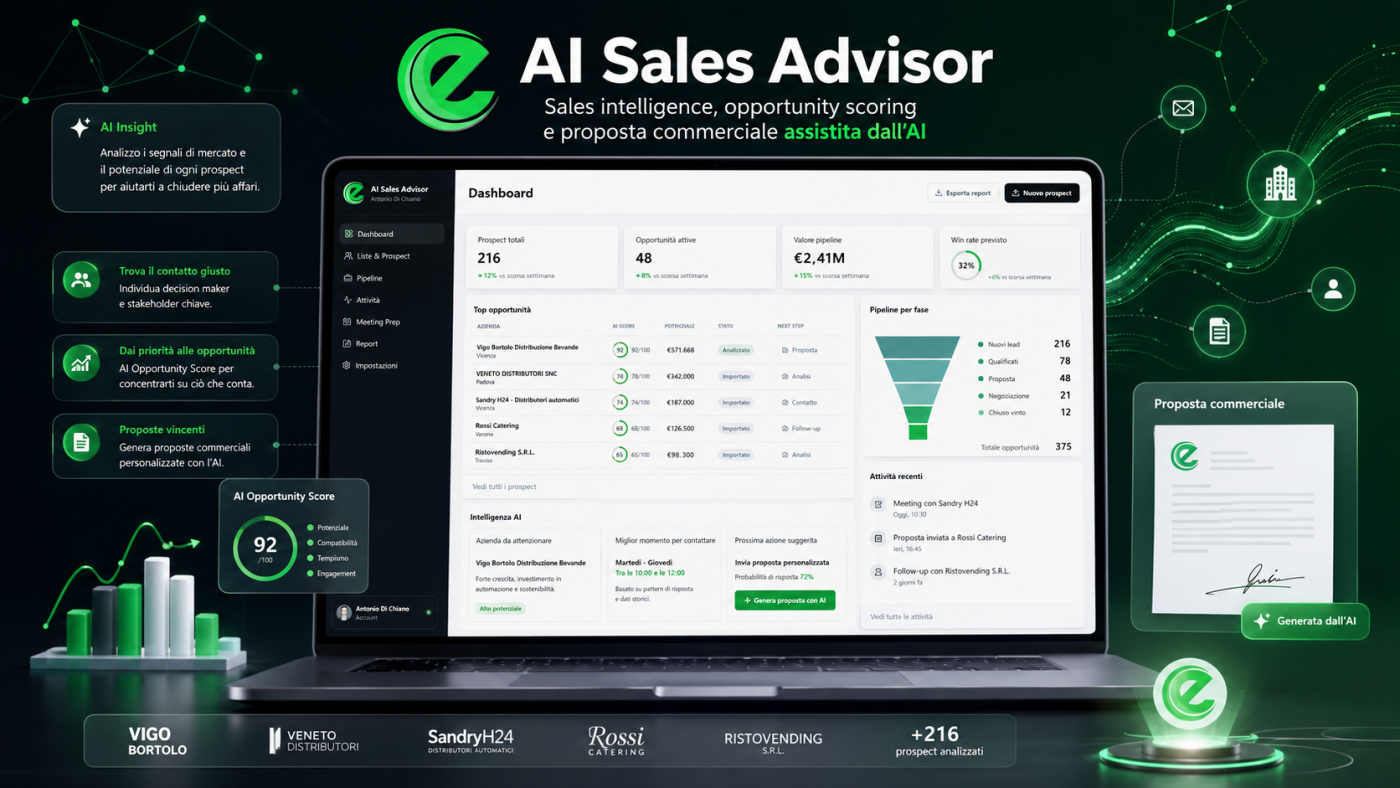 Immagine editoriale su AI Sales Advisor - Piattaforma intelligente per analisi, qualificazione e sviluppo commerciale dei prospect